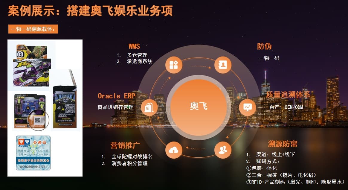 玩具品牌一物一码防伪追溯解决方案实际应用展示