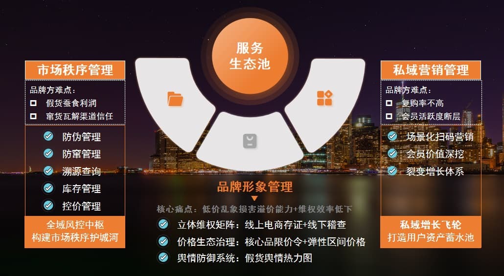 一物一码防窜货系统应用流程图:产线赋码、出库关联与终端LBS预警