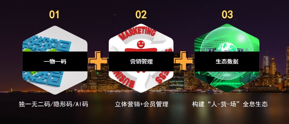 一物一码数据流转示意图,展示单品码、箱码、垛码关联到渠道流通与消费者扫码的数据闭环