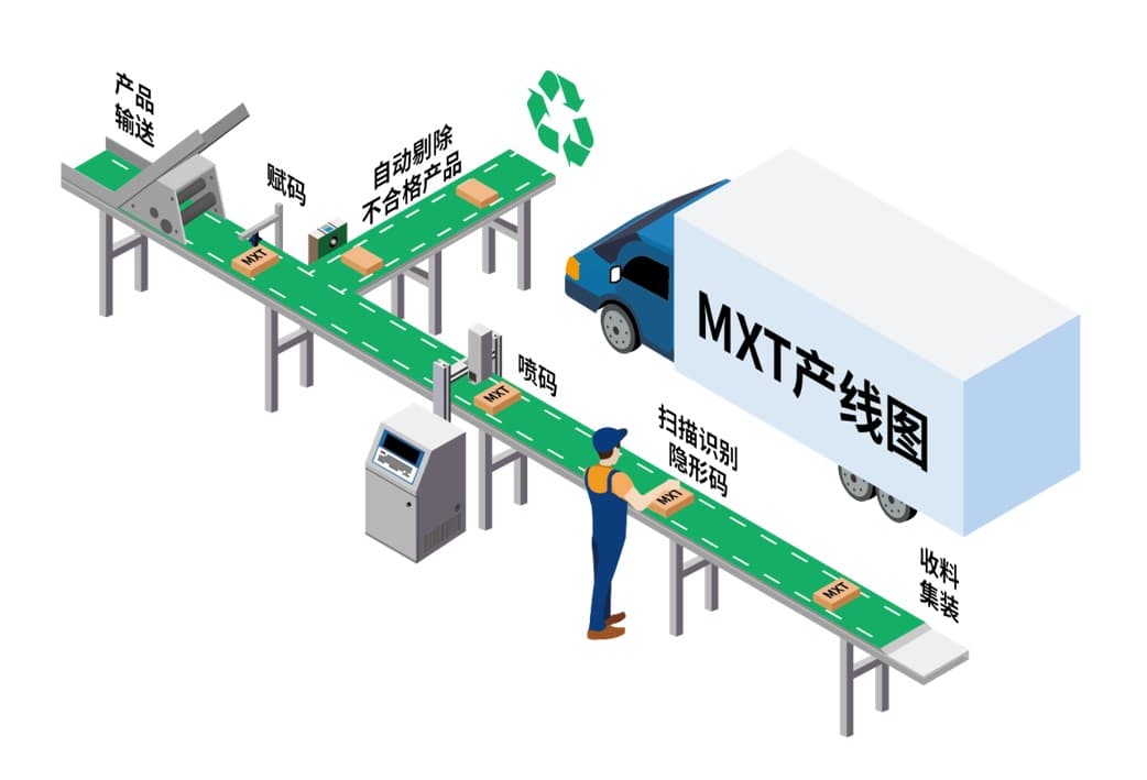 生产线赋码改造现场,展示喷码机、工业相机与自动剔除机构的老旧产线集成