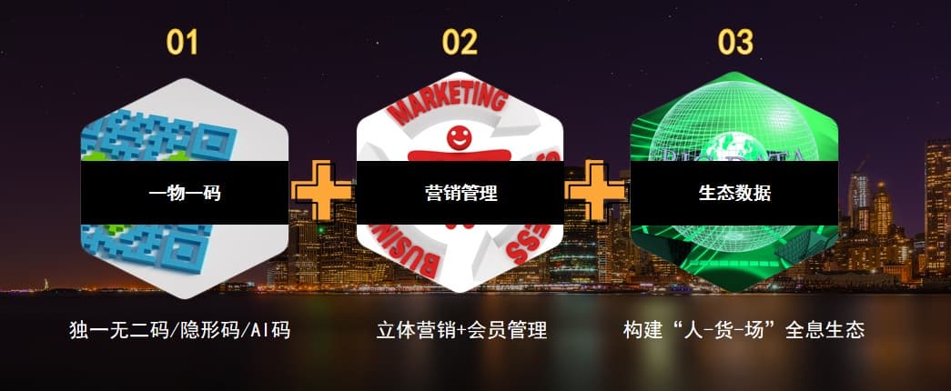 一物一码防伪溯源系统数据流转与供应链协同全流程图