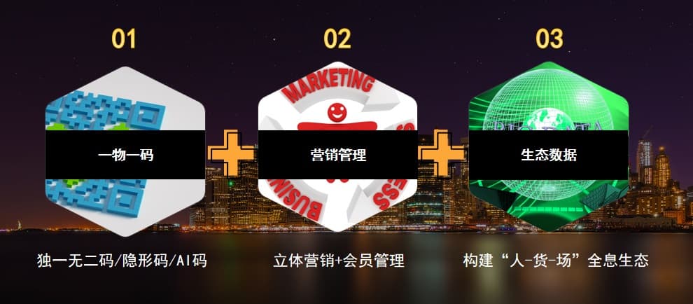 提升一物一码防伪扫码率的三大底层逻辑与营销闭环模型图
