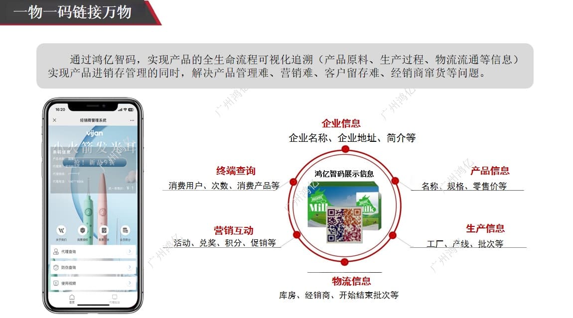 一物一码追溯系统的三层技术架构图:设备层、采集层与云端应用层
