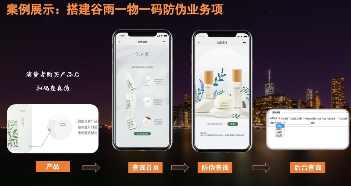 化妆品行业防窜货系统多级关联界面,盒箱码绑定追溯