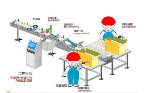 自动化产线激光赋码设备实物,一物一码防伪追溯生产线解决方案