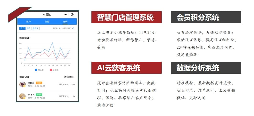 消费者互动营销系统红包活动界面,扫码领红包复购营销